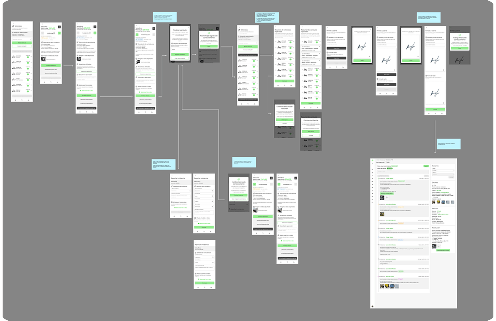 Development Iteration